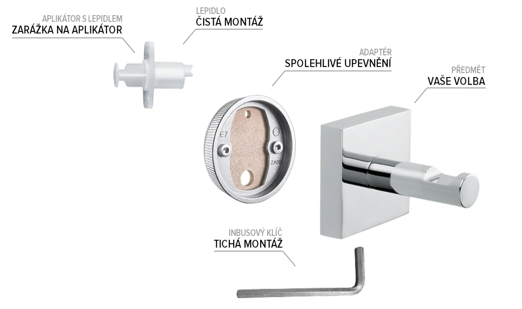 Power.kit technologie