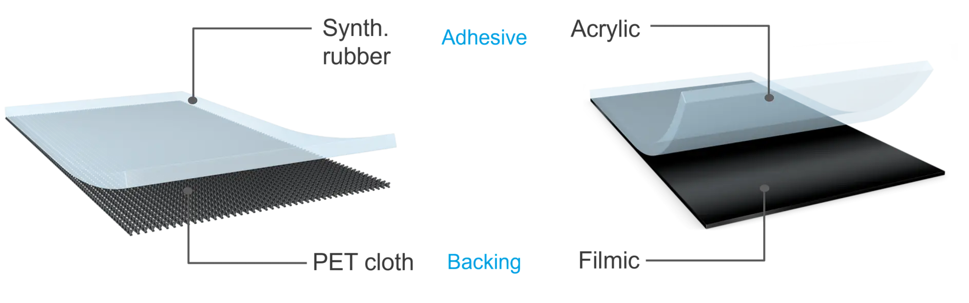 BasicBundling(zálohování)