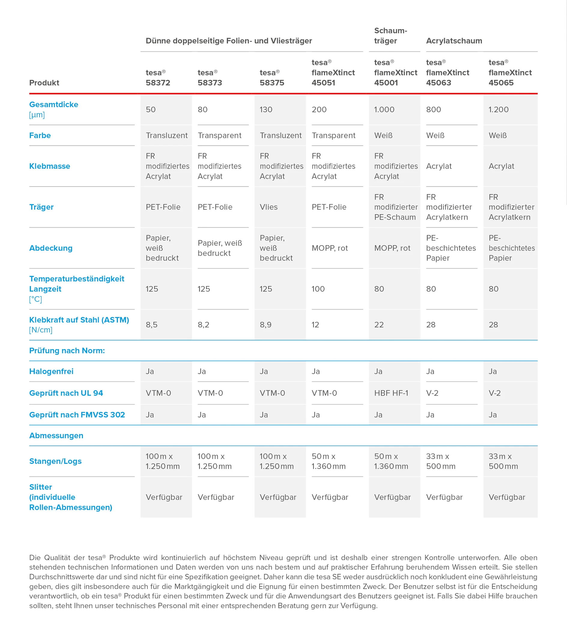 Flame Retardant Sortiment