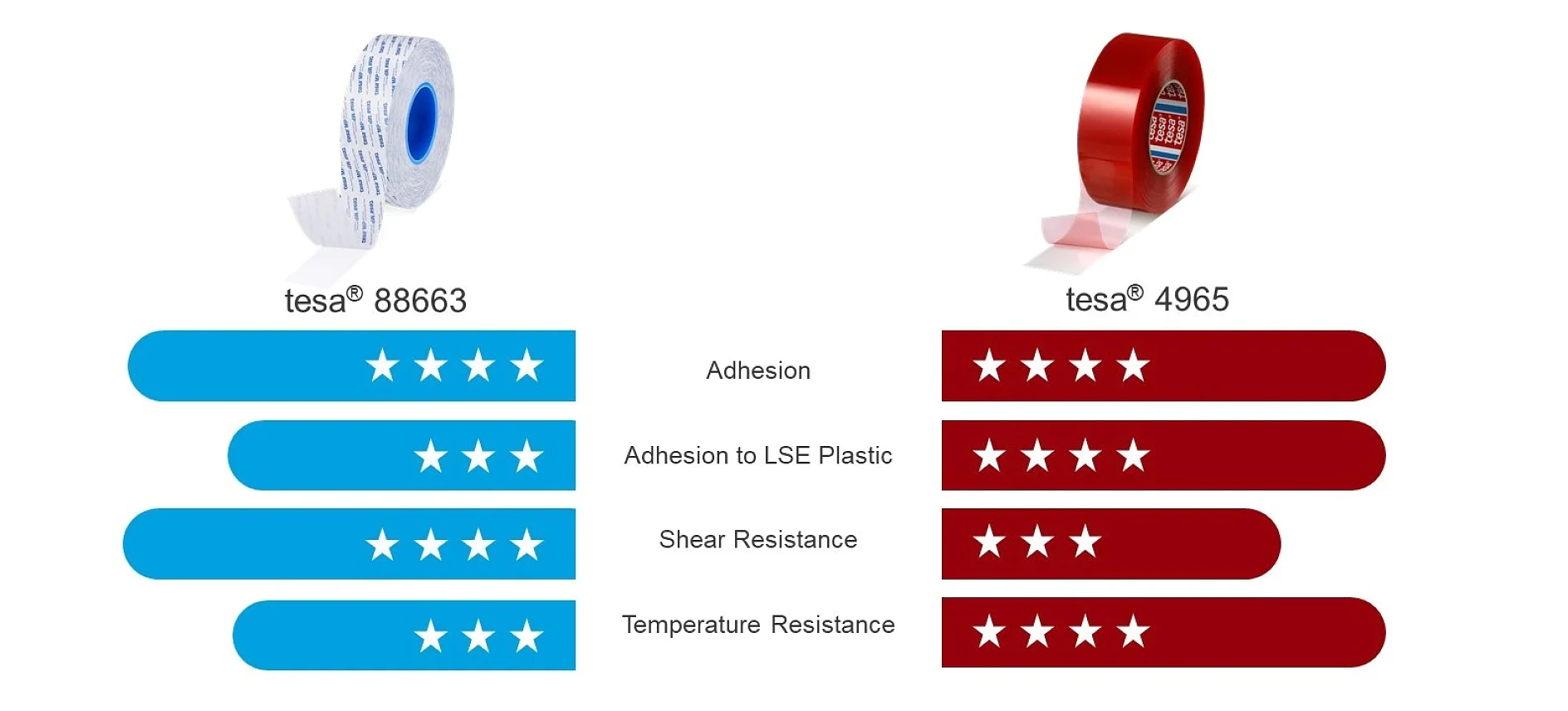 88663 vs 4965 compare II