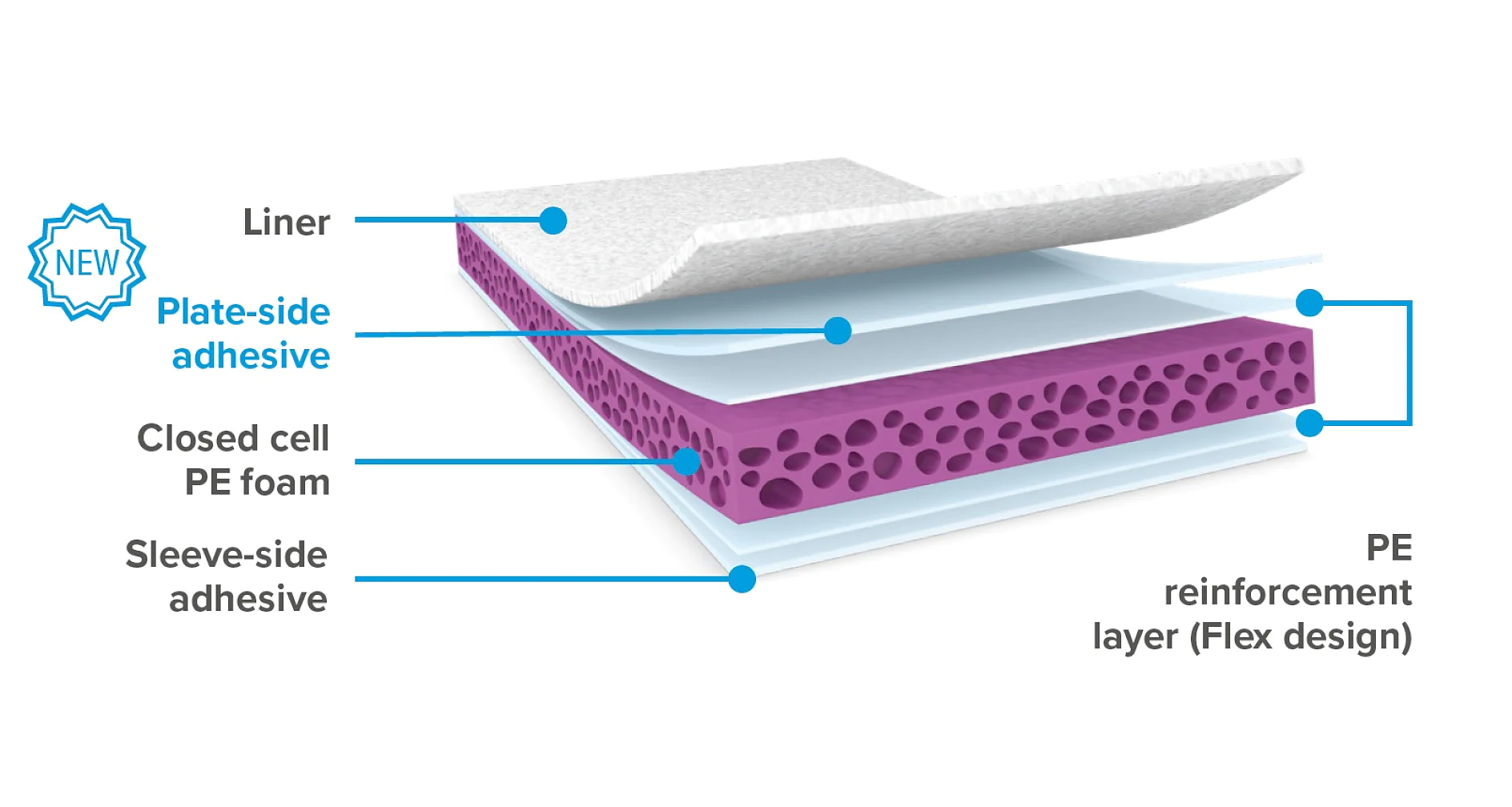 tesa® Softprint neXt product build-up Flex (screenshot)