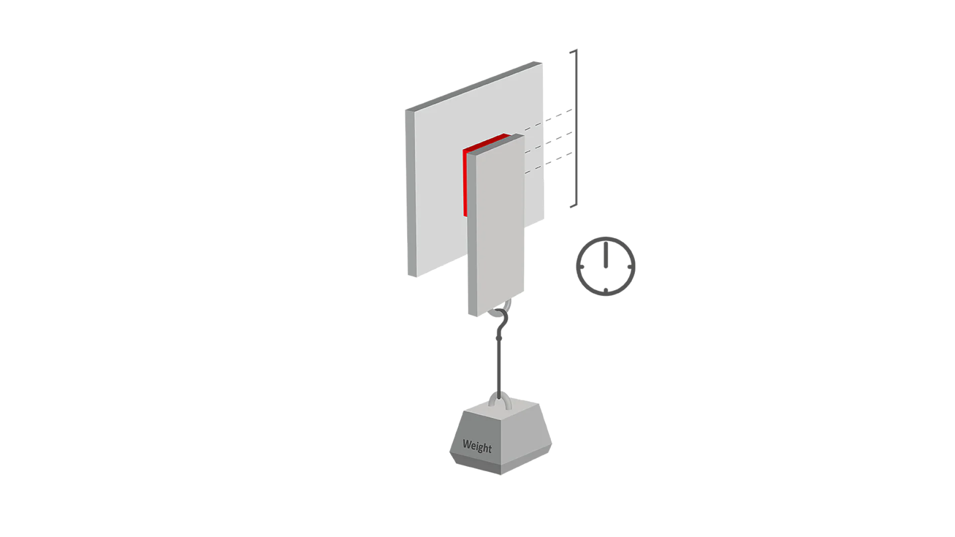 Micro shear resistance test - Phase 2