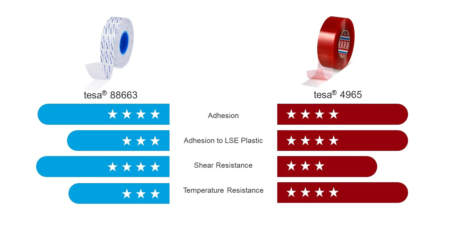 88663 vs 4965 compare II