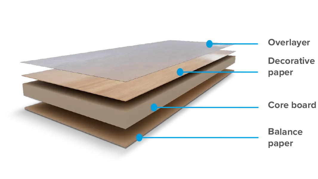 Backboard Splicing Tape for Securing MDF Furniture Panels - tesa