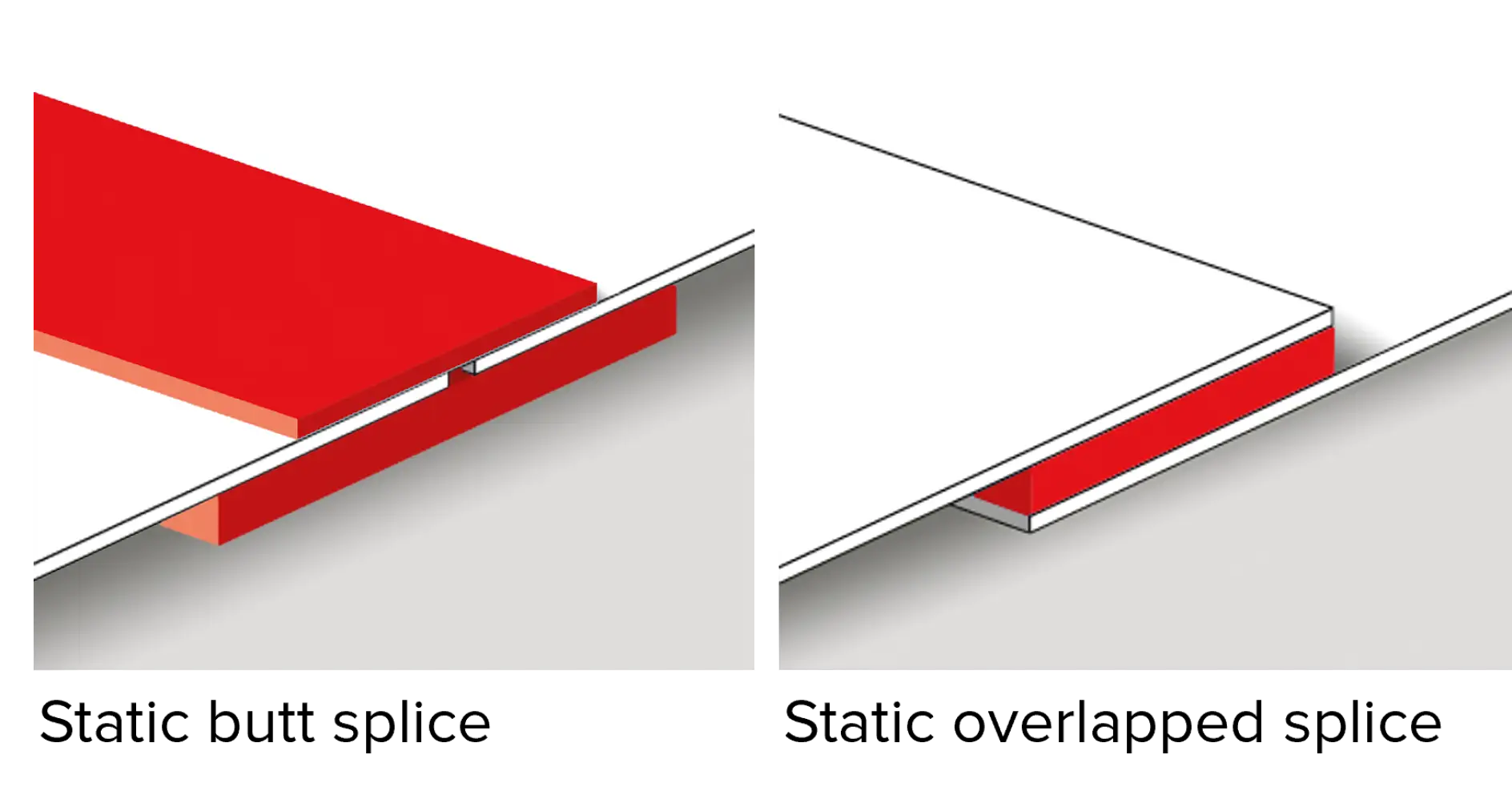 Static butt and overlapped splice illustration
