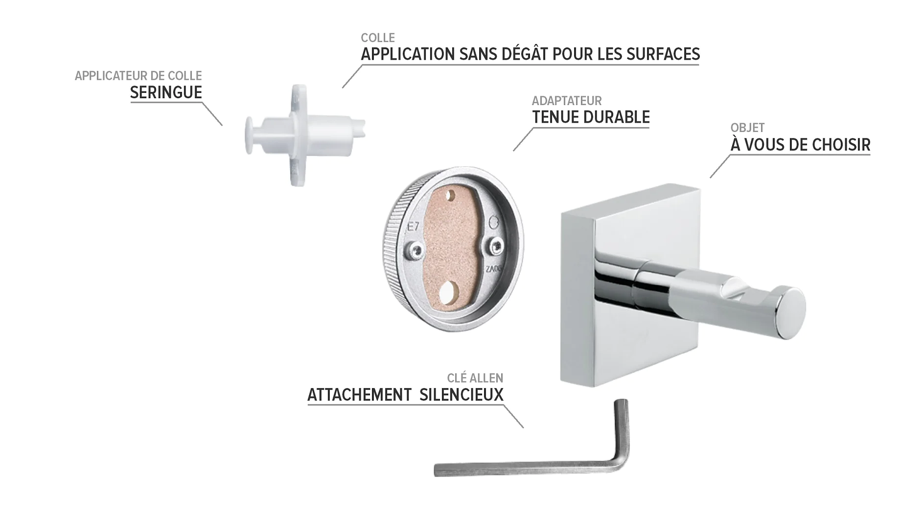 COMPOSANTS DE LA TECHNOLOGIE ADHÉSIVE tesa®