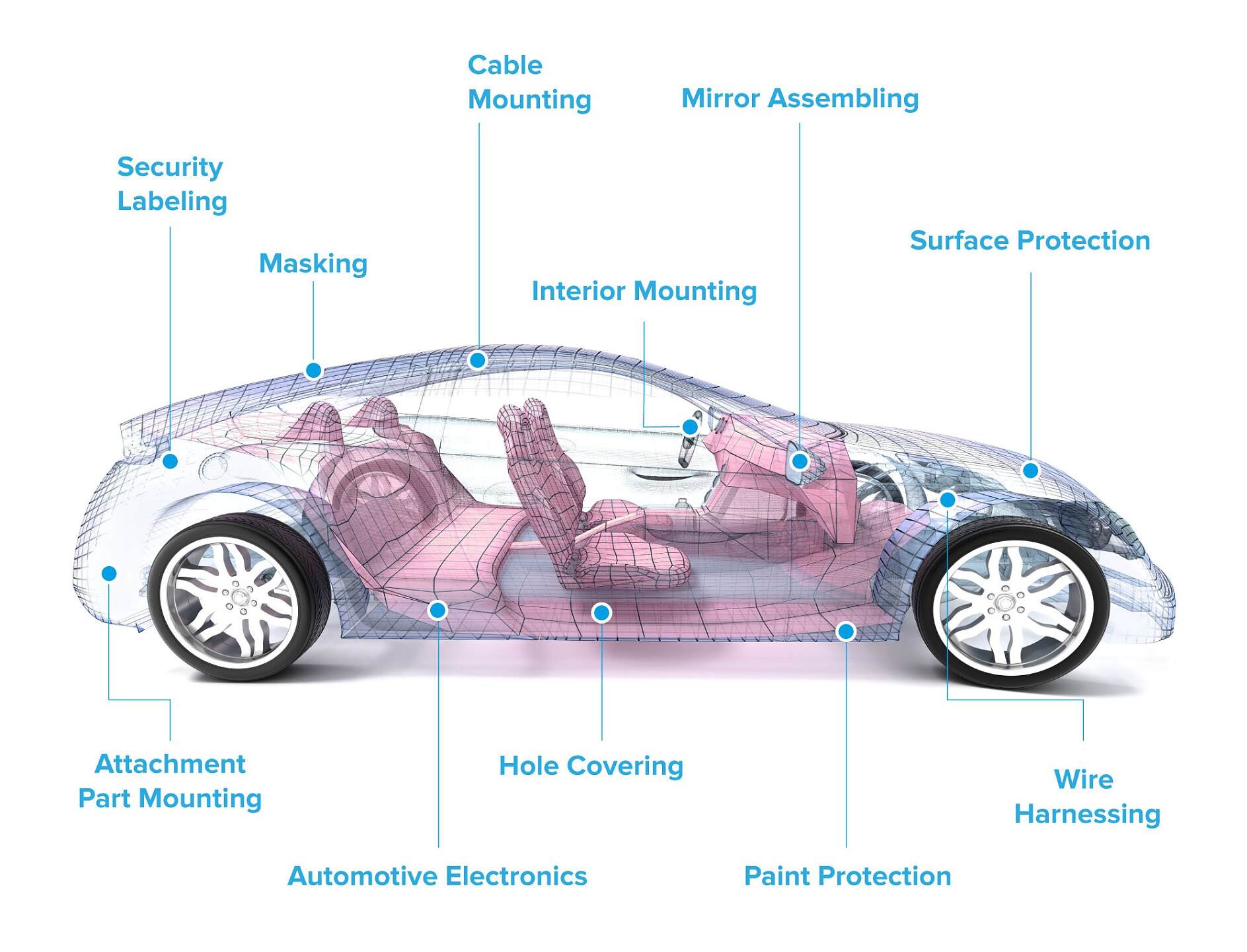 Protection plastique du véhicule (intérieur et extérieur)