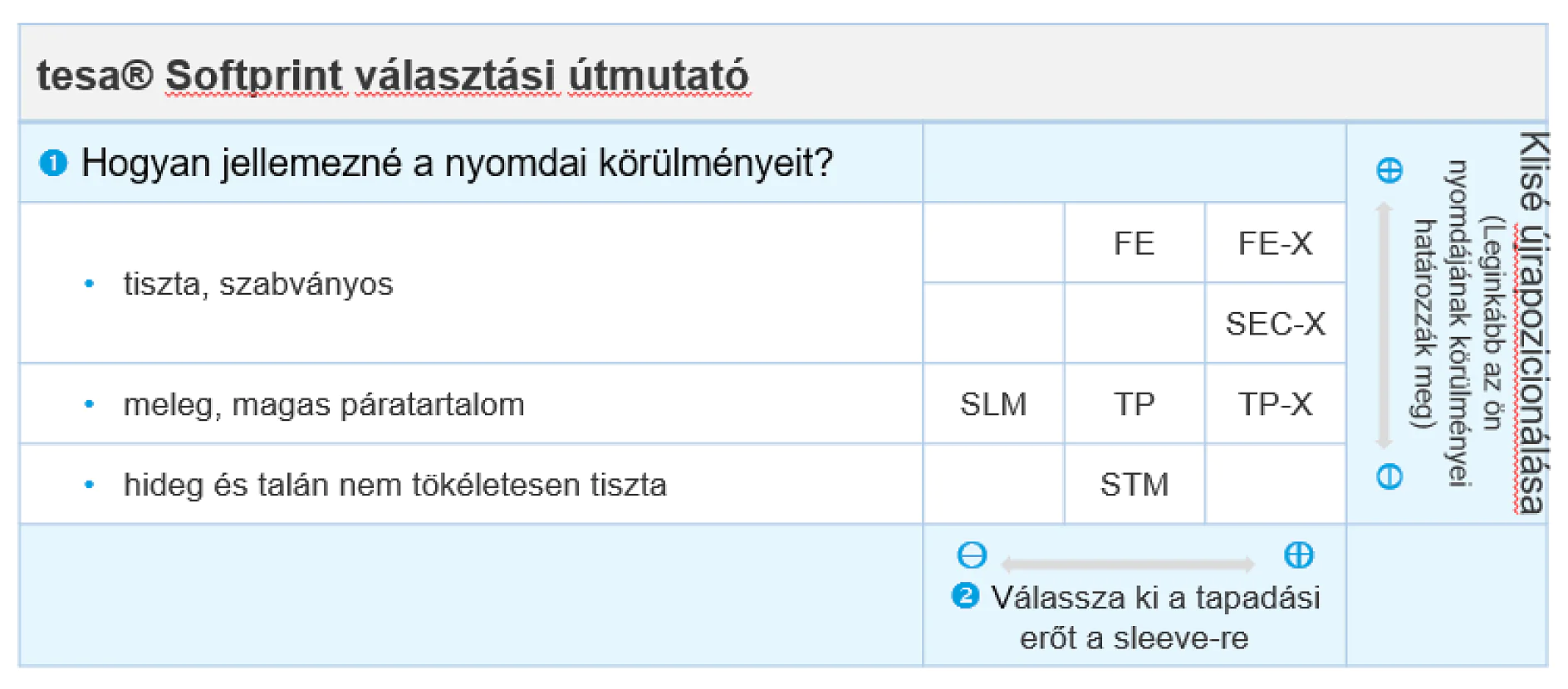 tesa® Softprint választási útmutató