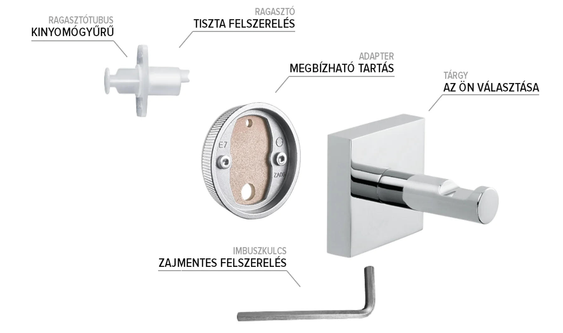 powerkit-technology-HU