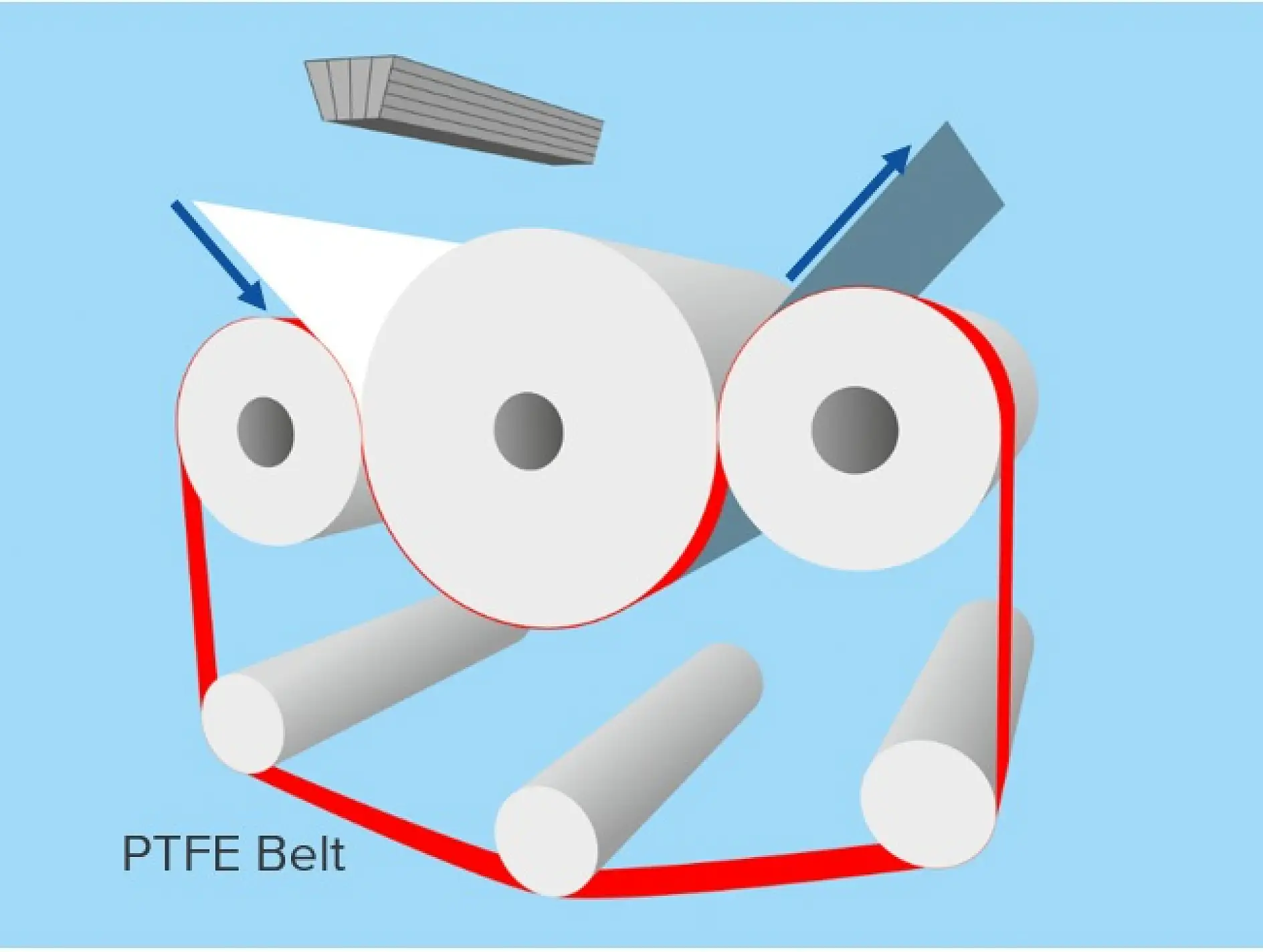 Belt PTFE