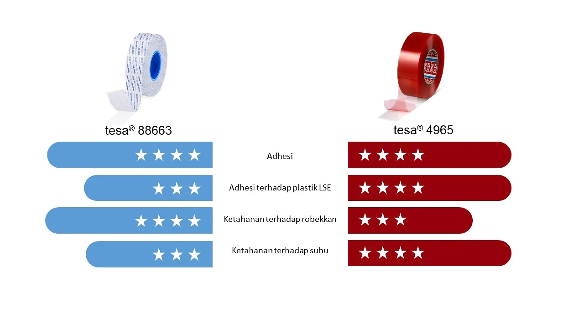 88663 vs 4965 Compare Indonesian Final