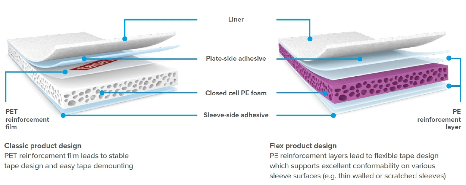 Flexo_Softprint build up_screenshot brochure