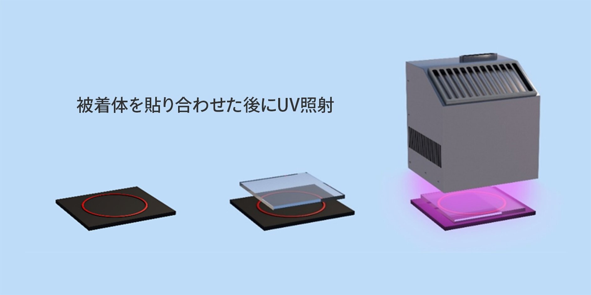 紫外線 硬化 セール テープ