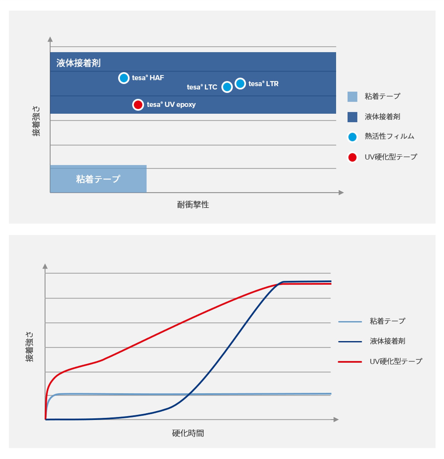 uvテープ セール uv照射条件