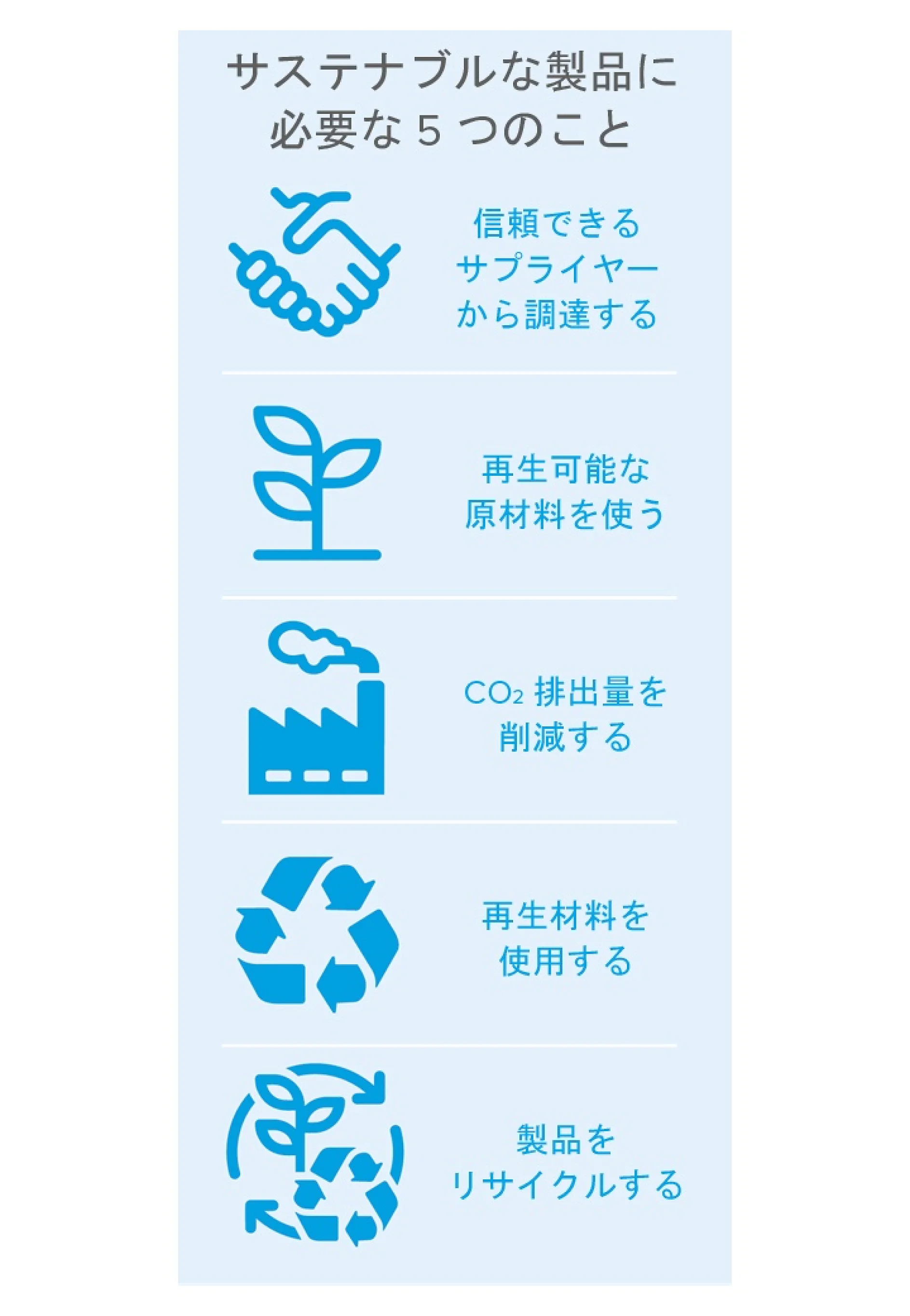 サステナブルな製品に必要な5つのこと