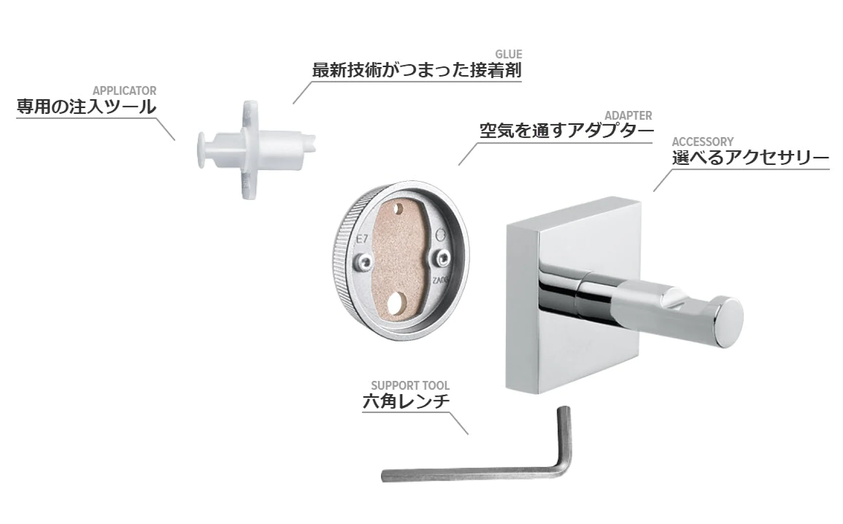 テサ パワーキット™展開図