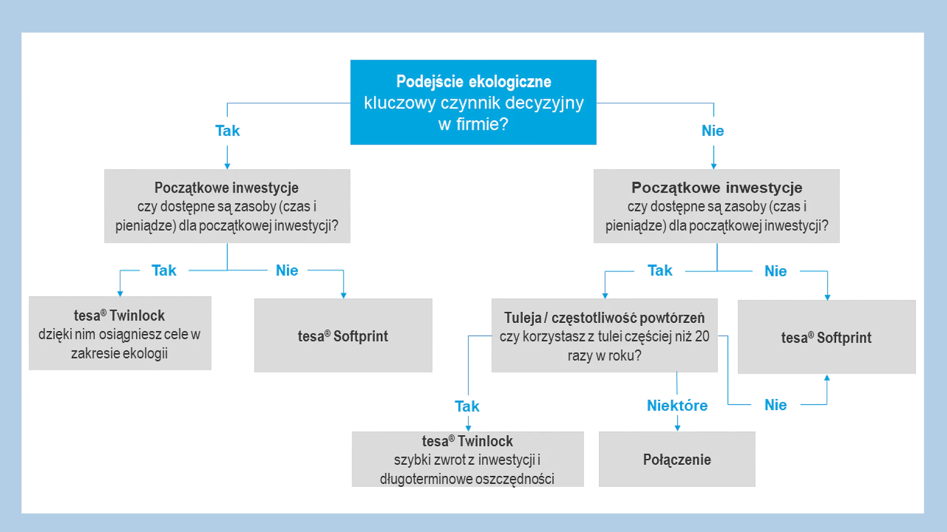 Co jest najlepsze z punktu widzenia Twoich potrzeb w zakresie montażu płyt?