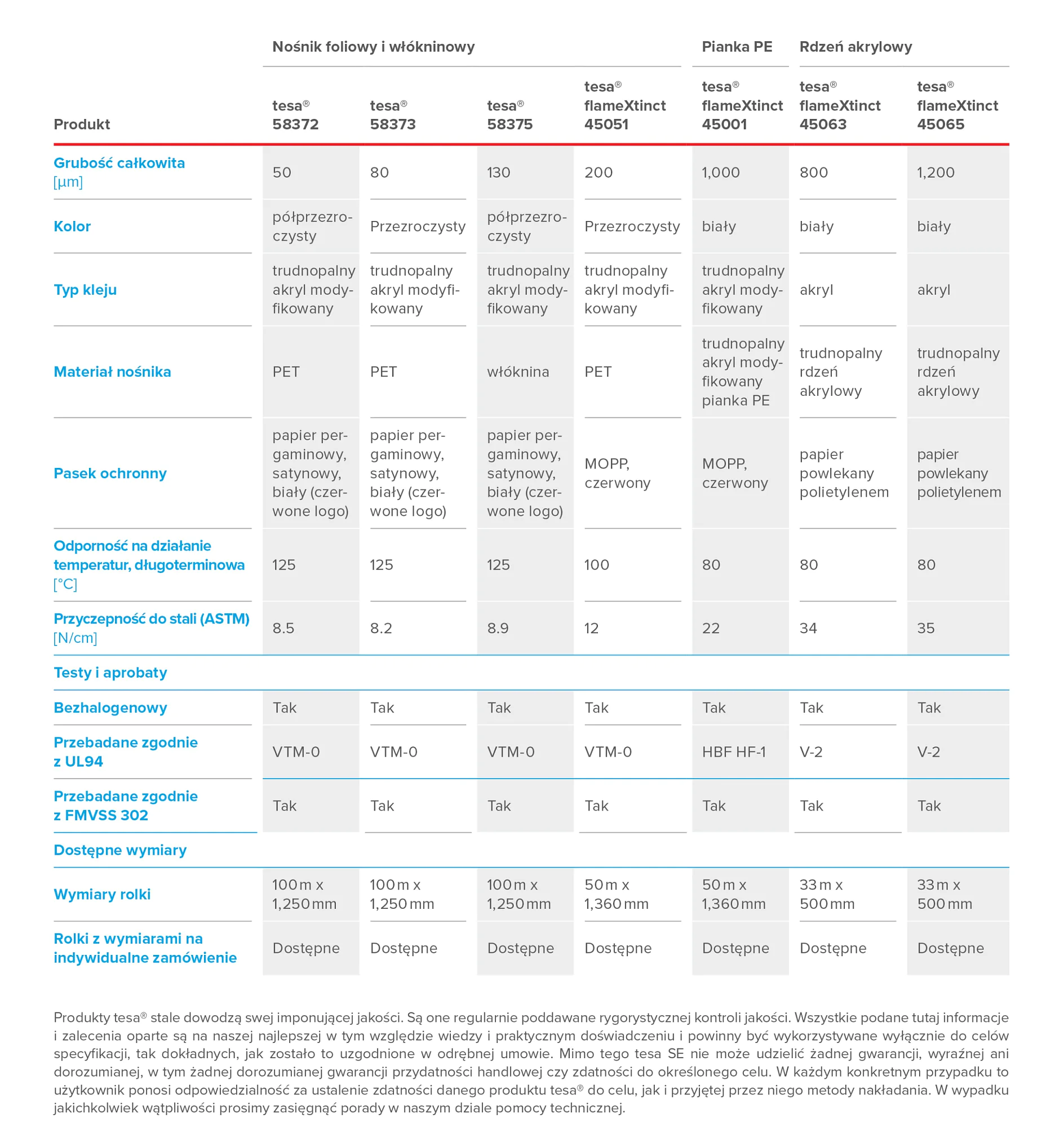 20220119_RZ_Folder_6-Seiter_FlameRetardant_A4_PL_2_page_5_v2