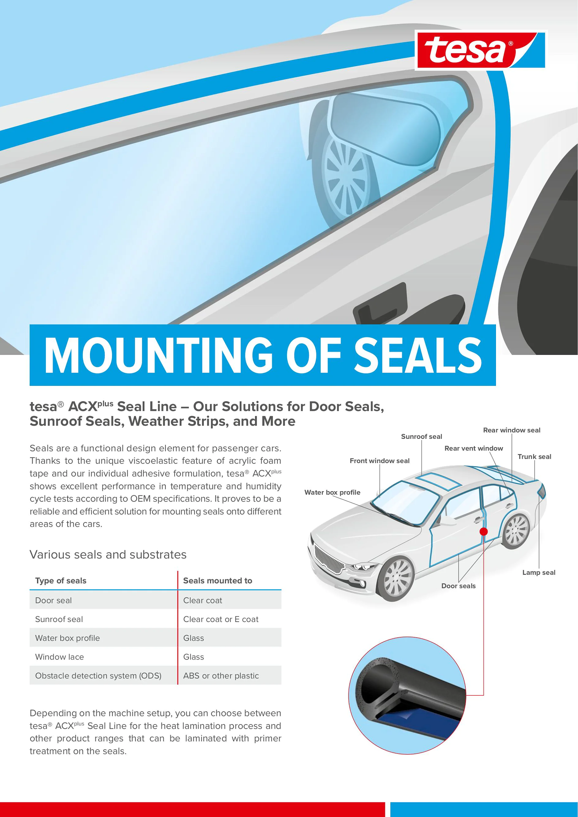 Conheça todos os detalhes e informações técnicas da linha ACX Plus Seal Line.