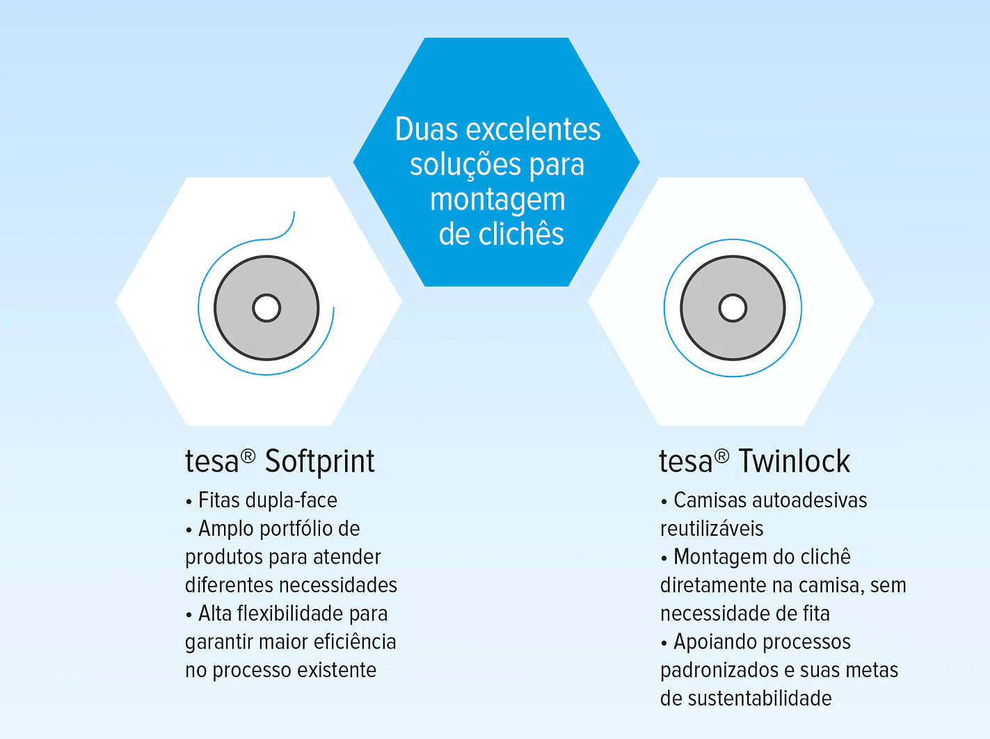 infographics_s5_right_solution_for_your_needs_1_Português