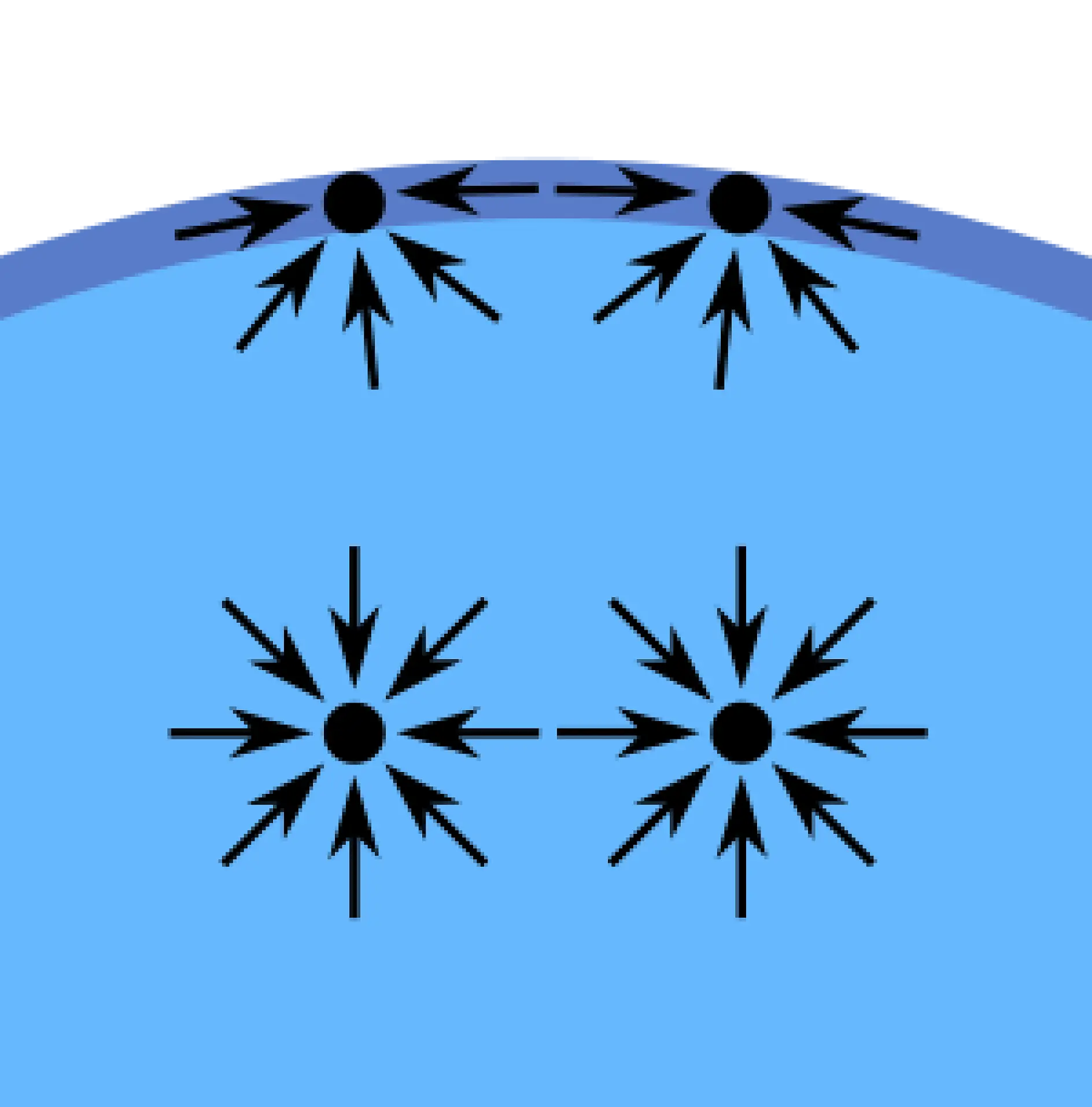 Kohesionskrafterna – i betydelsen (inre) dragningskraft – mellan flytande molekyler skapar ett fenomen som kallas ”ytspänning”. Molekylerna på ytan i ett glas vatten har t.ex. inte andra vattenmolekyler på alla sidor om sig. Så de dras mot insidan av vattnet, de hänger ihop starkare med vattenmolekylerna bredvid och under sig. Denna dragningskraft är högre än den till luftmolekylerna ovanför dem. I slutändan skapar denna inre kraft den yta som skiljer vattnet från luften.