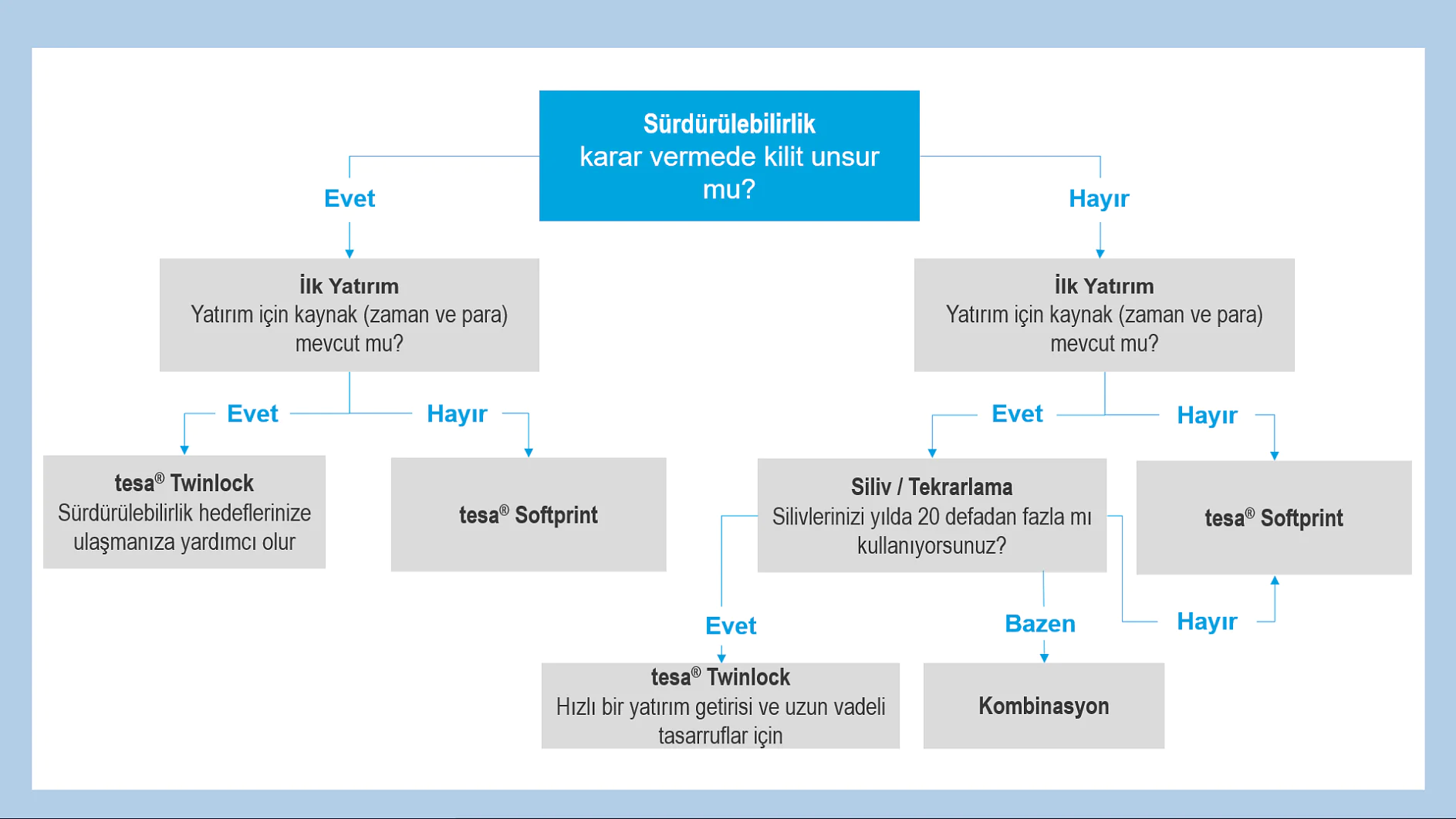 Flekso cozumlerı_tesa